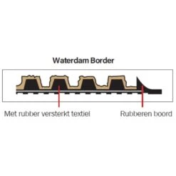 Waterhog Diamond Droogloopmat / Schoonloopmat 60x90 Cm - Rubber Border - Blauw -Tapijt Wereld 1000019402 0103